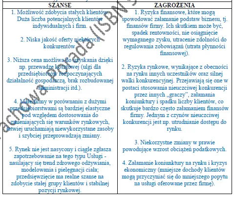 Biznesplan studio masażu (masaż klasyczny, sportowy i specjalistyczny) - wzór PDF do dotacji-4 BIZNESPLAN studio masażu (masaż klasyczny, sportowy i specjalistyczny) - wzór PDF do dotacji