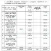 BIZNESPLAN szwalnia ze sklepem internetowym (tekstylia dla hoteli i transportu) - wzór PDF do dotacji