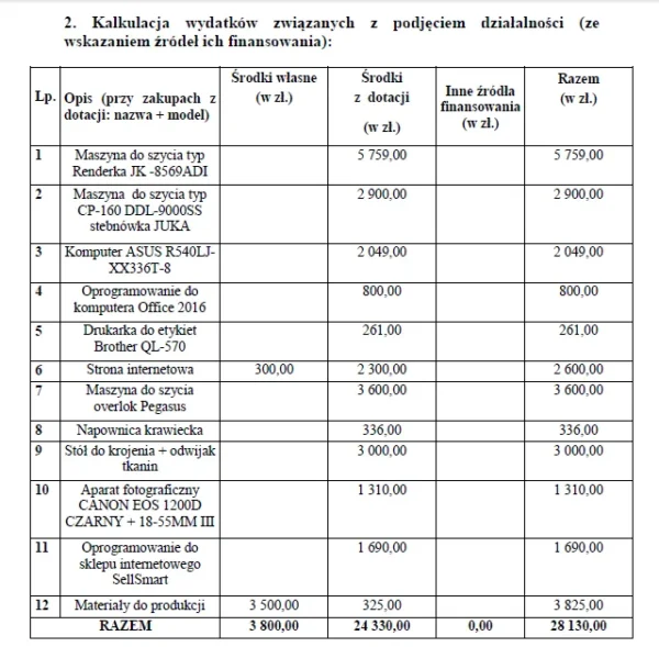 BIZNESPLAN szwalnia ze sklepem internetowym (tekstylia dla hoteli i transportu) - wzór PDF do dotacji