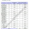 BIZNESPLAN tartak (usługi tartaczne i produkcja skrzyniopalet) - wzór PDF do dotacji