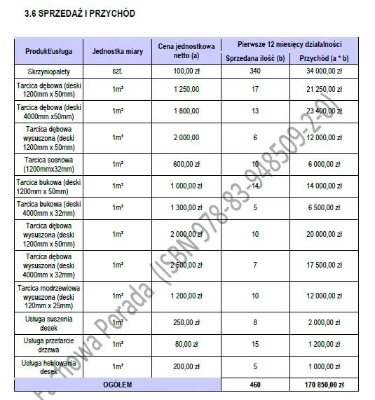 BIZNESPLAN tartak (usługi tartaczne i produkcja skrzyniopalet) - wzór PDF do dotacji
