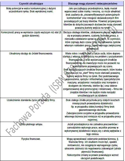 BIZNESPLAN tartak (usługi tartaczne i produkcja skrzyniopalet) - wzór PDF do dotacji