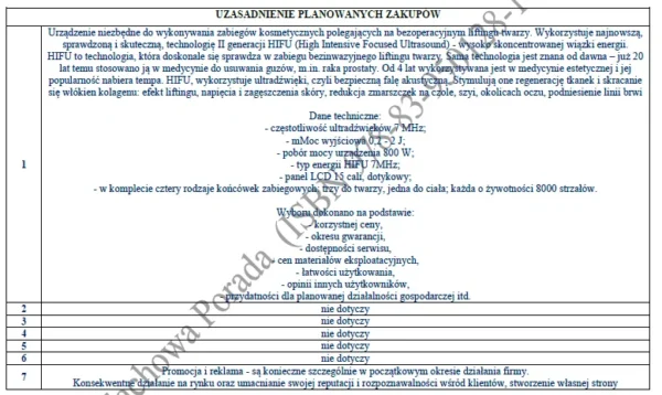 Biznesplan usługi kosmetyczne (zabiegi na twarz i ciało) - wzór PDF do dotacji