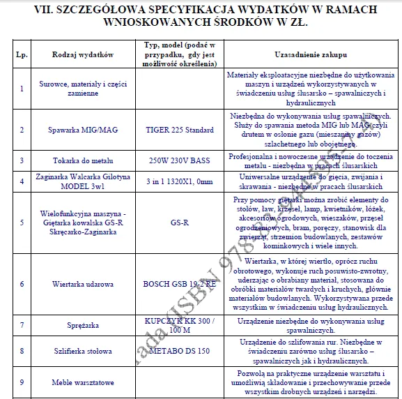 BIZNESPLAN usługi ślusarsko-spawalnicze i hydrauliczne (bramy, balustrady, spawanie i instalacje) - wzór PDF do dotacji