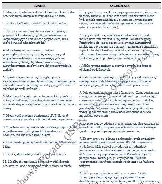 Biznesplan usługi ślusarsko-spawalnicze i hydrauliczne (bramy, balustrady, spawanie i instalacje) - wzór PDF do dotacji