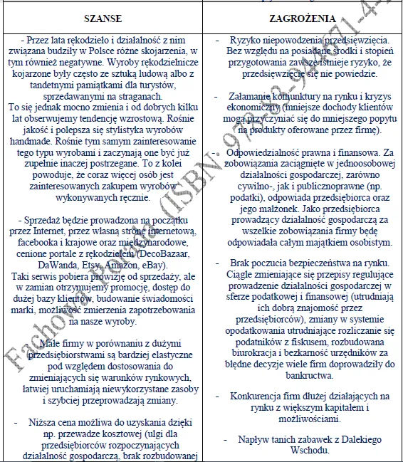 Biznesplan zabawki i dekoracje dla dzieci (sklep internetowy z rękodziełem i własną szwalnią) - wzór PDF do dotacji-3 BIZNESPLAN zabawki i dekoracje dla dzieci (sklep internetowy z rękodziełem i własną szwalnią) - wzór PDF do dotacji
