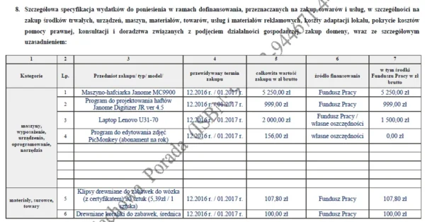 Biznesplan zabawki i dekoracje dla dzieci (sklep internetowy z rękodziełem i własną szwalnią) - wzór PDF do dotacji-5 BIZNESPLAN zabawki i dekoracje dla dzieci (sklep internetowy z rękodziełem i własną szwalnią) - wzór PDF do dotacji