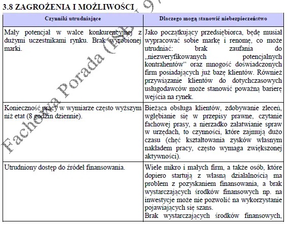 BIZNESPLAN zakład ślusarsko-spawalniczy (bramy, balustrady i konstrukcje metalowe) - wzór PDF do dotacji