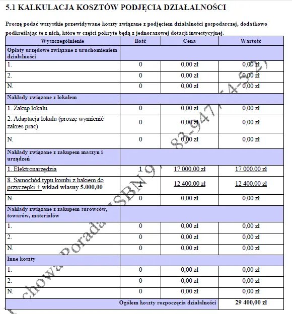 BIZNESPLAN zakład ślusarsko-spawalniczy (bramy, balustrady i konstrukcje metalowe) - wzór PDF do dotacji