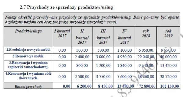BIZNESPLAN zakład tapicerski (meble na zamówienie, renowacja i tapicerka samochodowa) - wzór PDF do dotacji