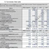 BIZNESPLAN zakład tapicerski (meble na zamówienie, renowacja i tapicerka samochodowa) - wzór PDF do dotacji